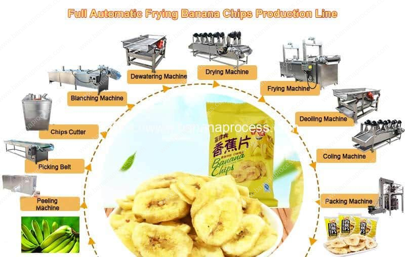 Full-Automatic-Frying-Banana-Chips-Production-Line-Working-Step